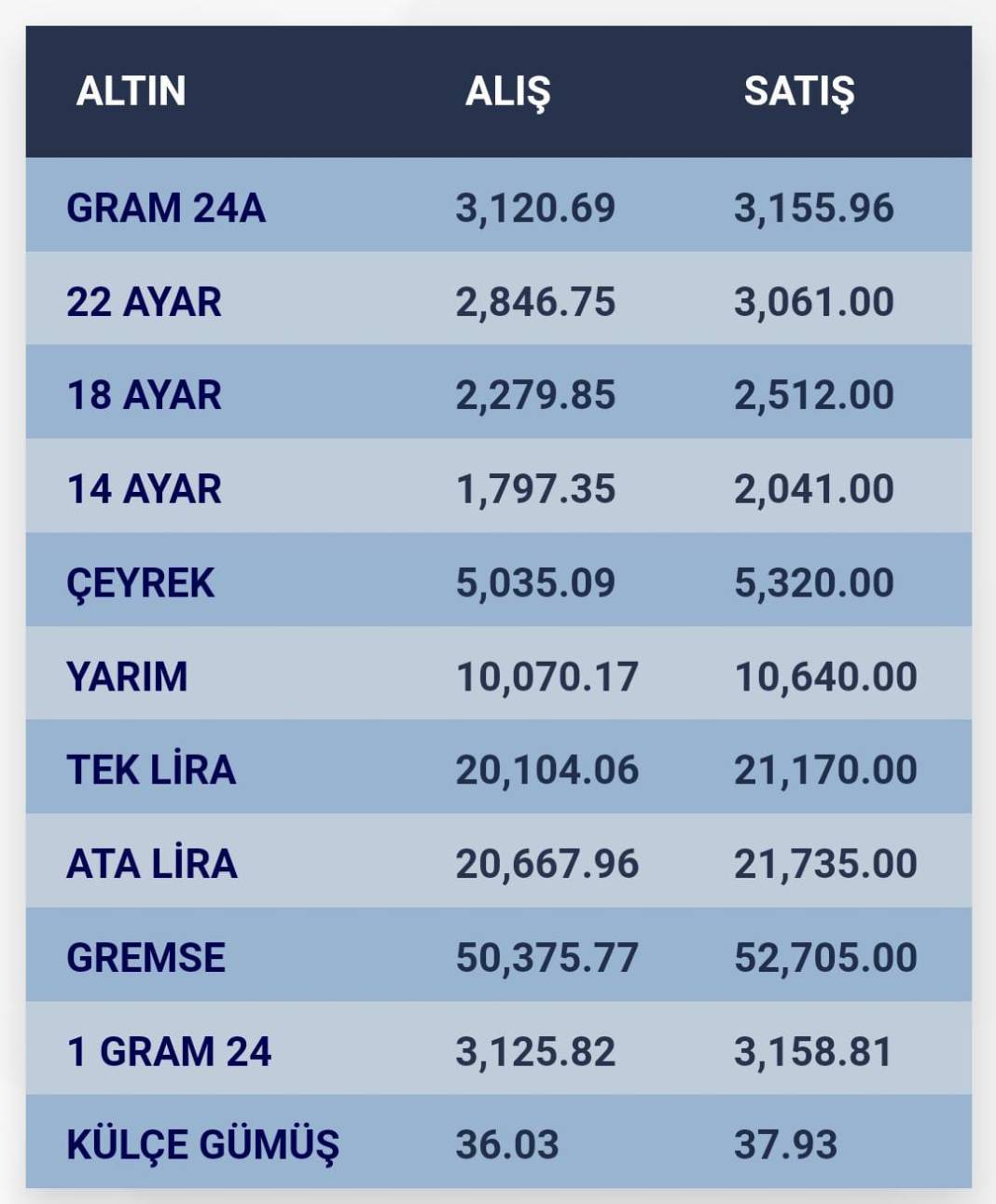 Konya’da altın fiyatları ve güncel döviz kurları I 25 Ekim 2024 9